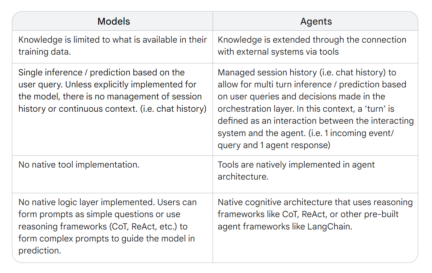 agent概述 2025-01-10