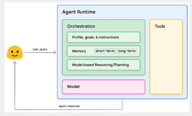 从tools use谈谈Deepseek的“联网搜索”怎么实现 2025-02-01