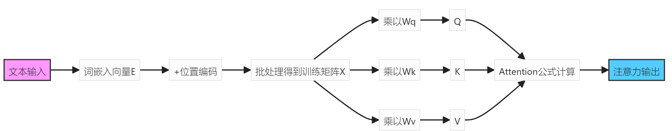 Transformer 2025-01-29