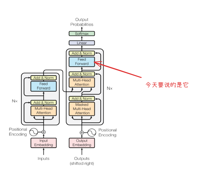 前馈神经网络（FFN）详解（一）