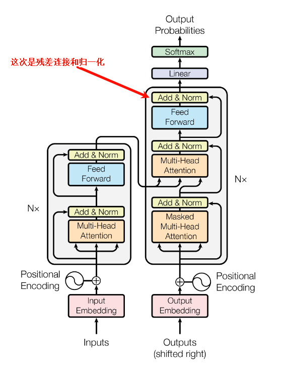 Add & Norm：对残差连接深入解析（一）