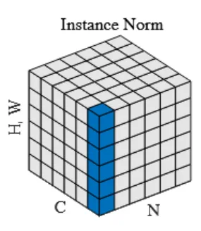 InstancceNorm
