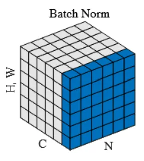 BatchNorm