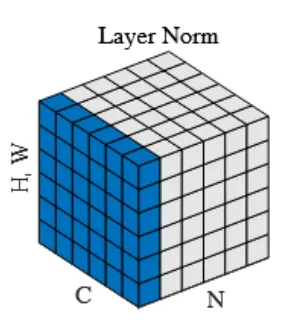 CNN中的LayerNorm